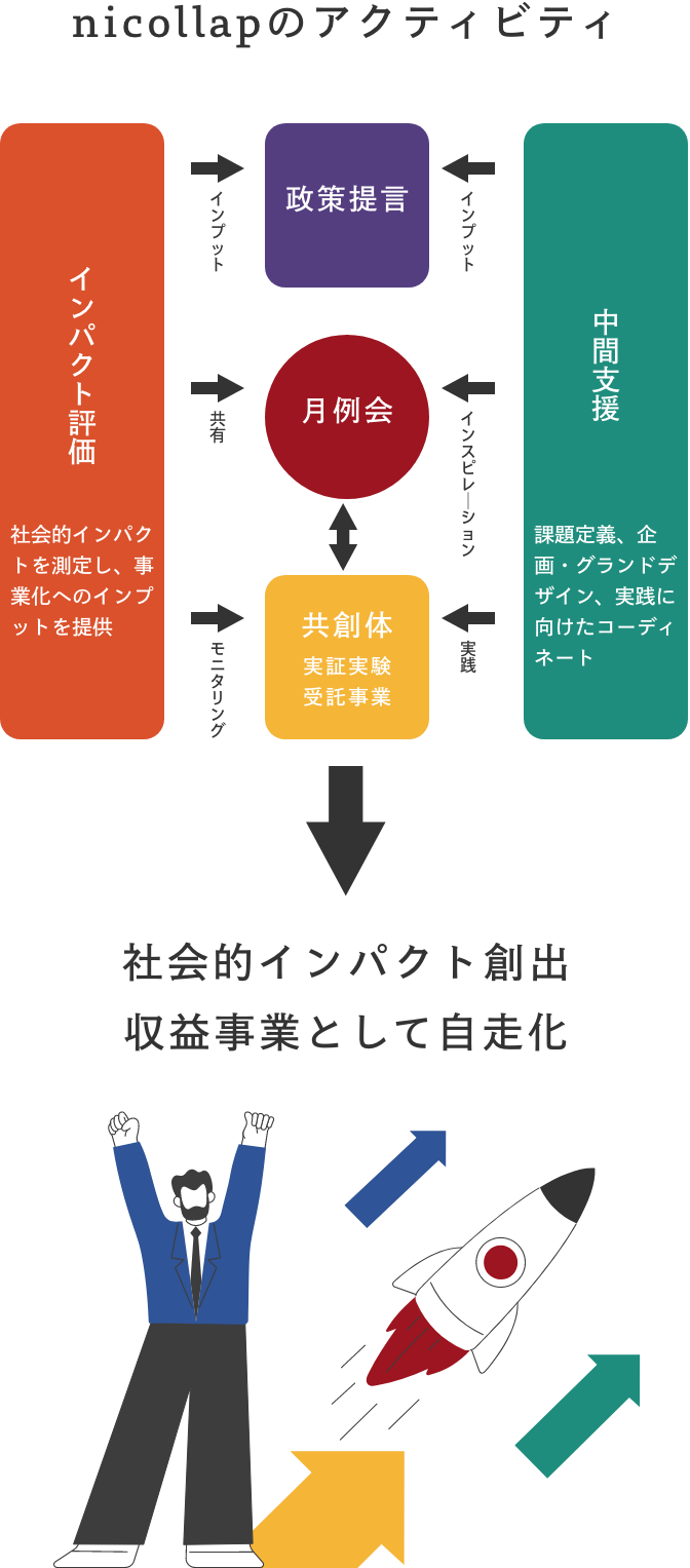 nicollapのアクティビティ
